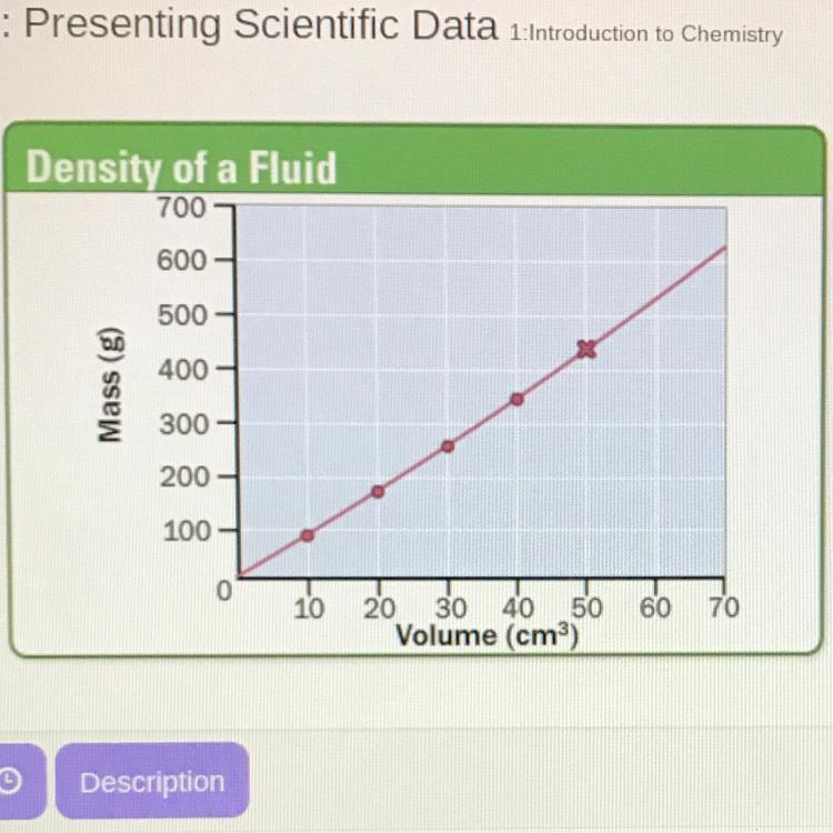 What quantity is shown by the slope? the mass of a fluid the volume of a fluid the-example-1