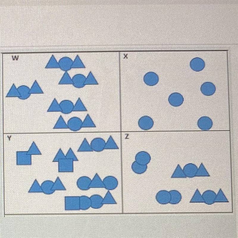 In the picture, the different shapes (circle, triangle, and a square) represent different-example-1