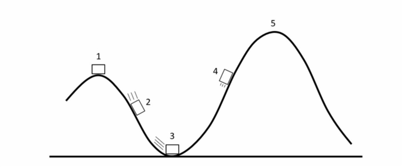 Would the car be able to travel all the way through the track of the roller coaster-example-1