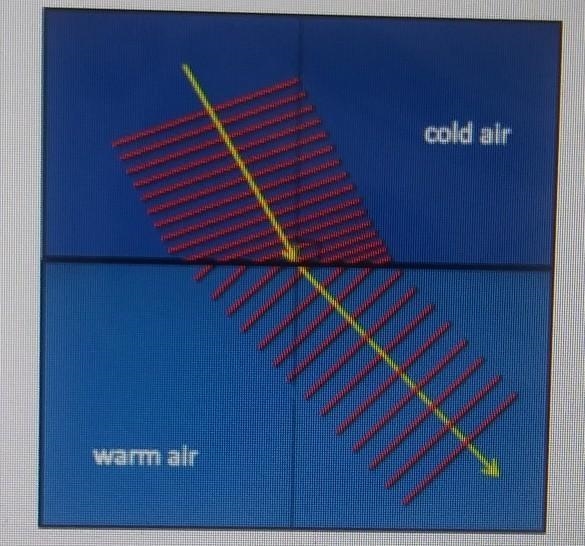 Judging from the diagram, which of the following statements is true? A. Sound travels-example-1