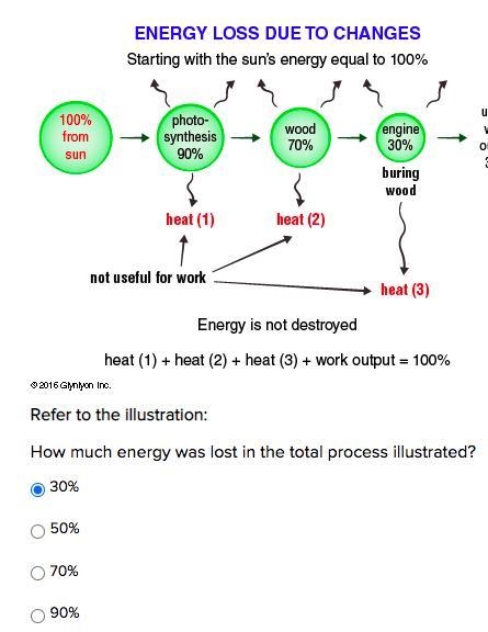 How much energy was lost in the total process illustrated? Please Help-example-1