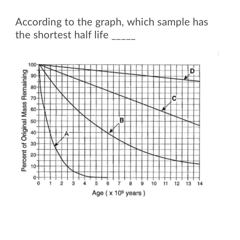 What is the shortest half life-example-1