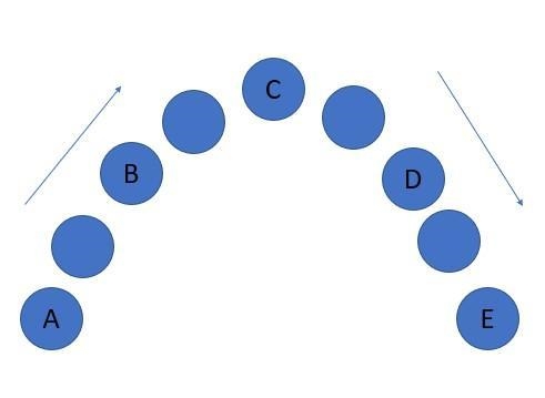 PLEASE ANSWER A. Point B and D B. Point D and E C. Point C only D. Point A and B-example-1