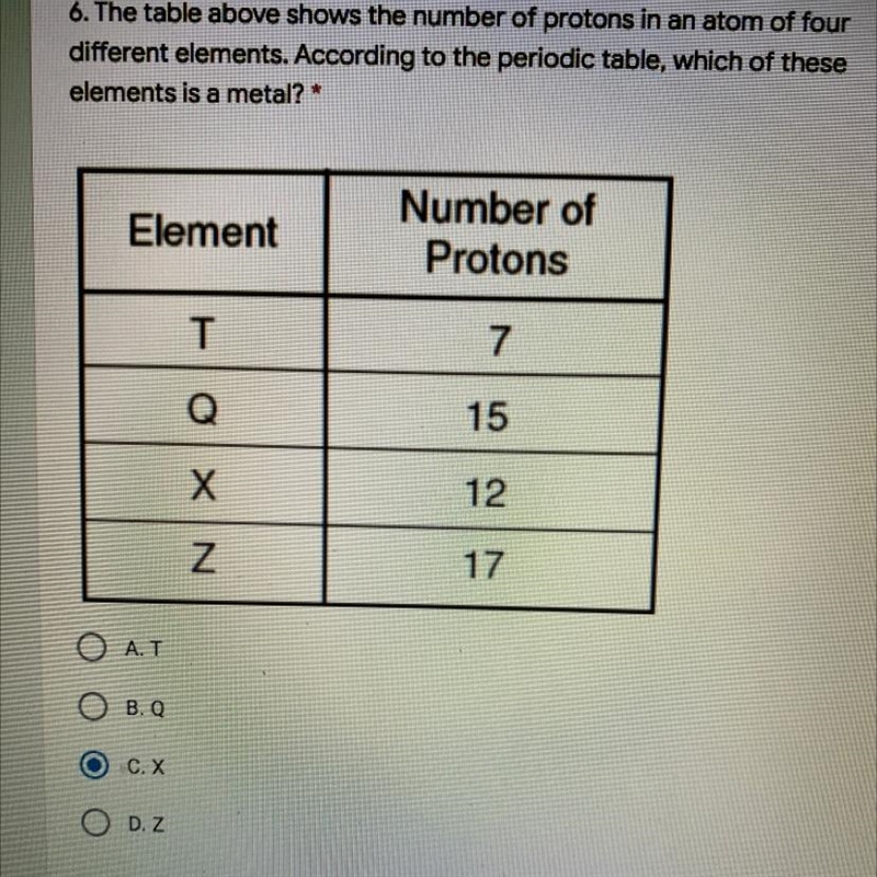 The table above shows the number of protons in an Adam of four different elements-example-1