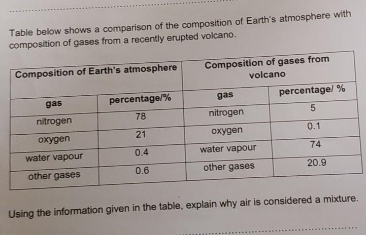 Pls help it says something about air being air being a mixture.​-example-1