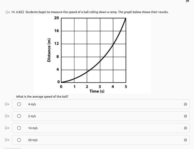 Students begin to measure the speed of a ball rolling down a ramp. The graph below-example-1