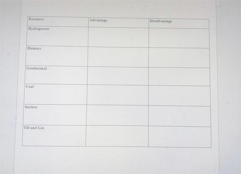 Please help!! List 2 advantages and disadvantages of each chart below worth 40 points-example-1