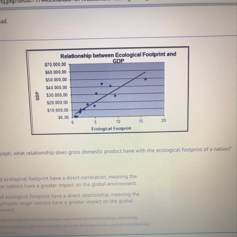 According to the graph, what relationship does gross domestic product have with the-example-1