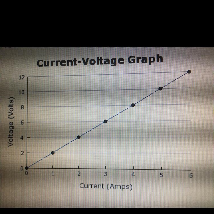 The voltage from a power supply to a light bulb is increased by 2 volts and the current-example-1