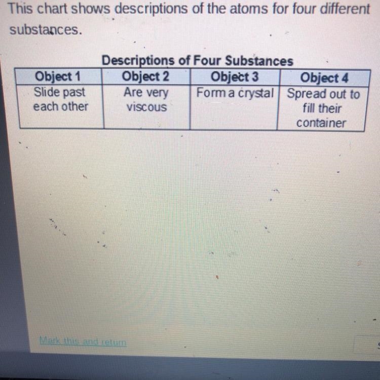 Which substance is a solid? This chart shows descriptions of the atoms for four different-example-1