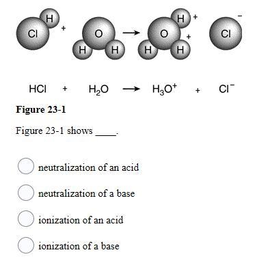 Figure 23-1 shows ____.-example-1