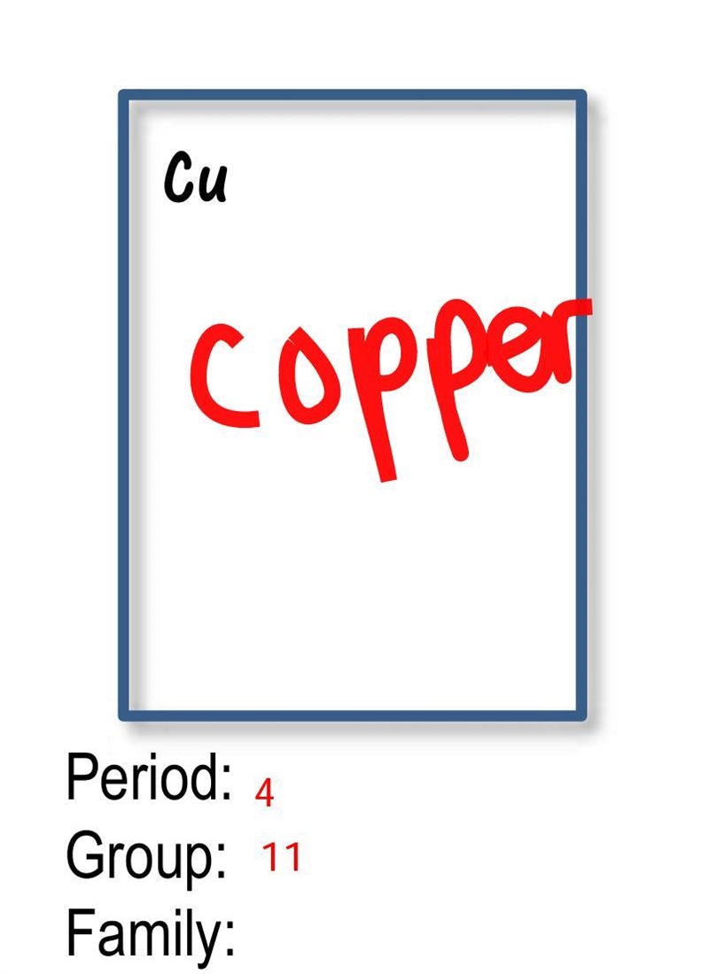 What family is the element copper in? *if your good at this pls go to profile and-example-1