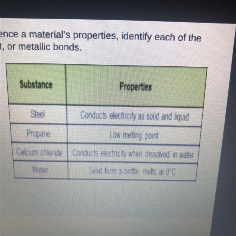 Steel: Propane: Calcium chloride: Water:-example-1