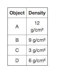 Daniel is testing objects for his science experiment. He has a chart listing the mystery-example-1