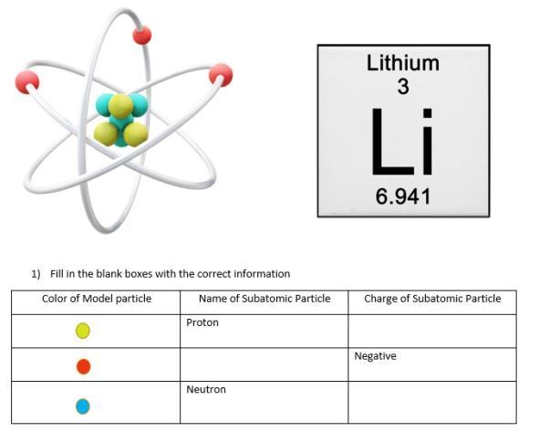 Use the images below to complete the information on the table and answer questions-example-1