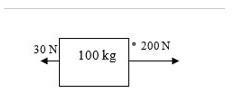 What is the net force acting on the object in this free-body diagram? 100 kg 230 N-example-1