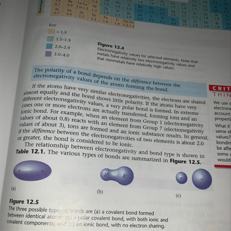 According to table 12.1, what bond characteristic is found in bonds with zero electronegativity-example-1