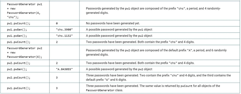 Assume that the classes listed in the Java Quick Reference have been imported where-example-1