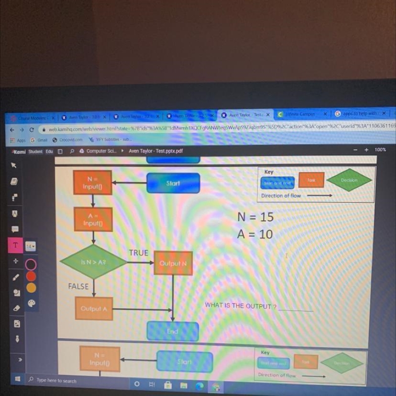 Key Task Decision N= Input() Start Start and end Direction of flow A = Input() N = 15 A-example-1