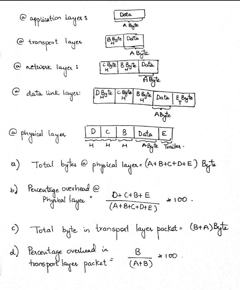 What percentage of the bytes sent to the physical layer is overhead? ((B + C + D + E-example-1