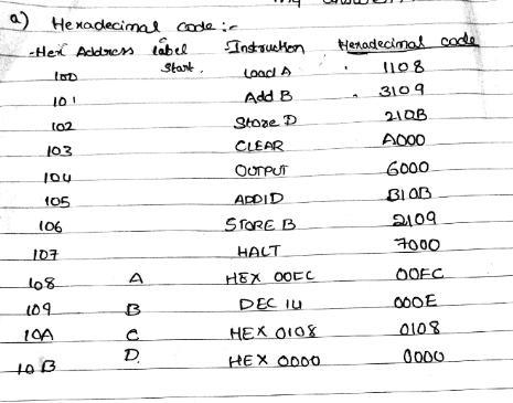 Given the following program: Hex Address Label Instruction 100 Start, LOAD A 101 ADD-example-1