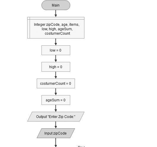 For this assignment, you will create flowchart usingFlowgorithm and Pseudocode for-example-1