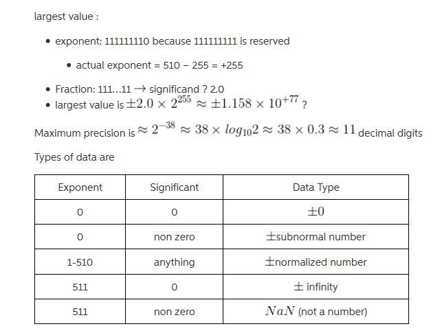 You are asked to design a system of FP numbers representation (with your own design-example-1