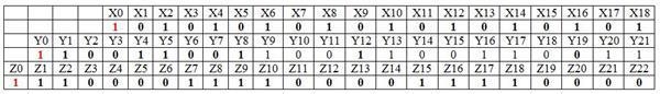 Implement the A5/1 algorithm. Suppose that, after a particular step, the values of-example-1