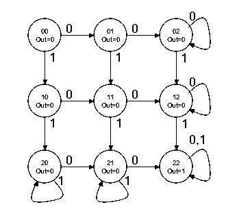 Assume you have a button which is subject to bounces which last 10-20ms. An actual-example-1