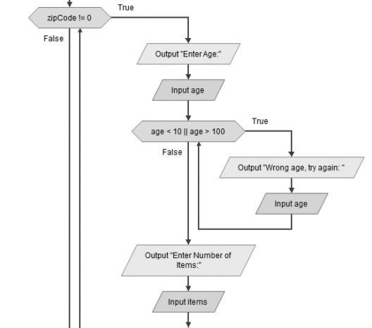 For this assignment, you will create flowchart usingFlowgorithm and Pseudocode for-example-3