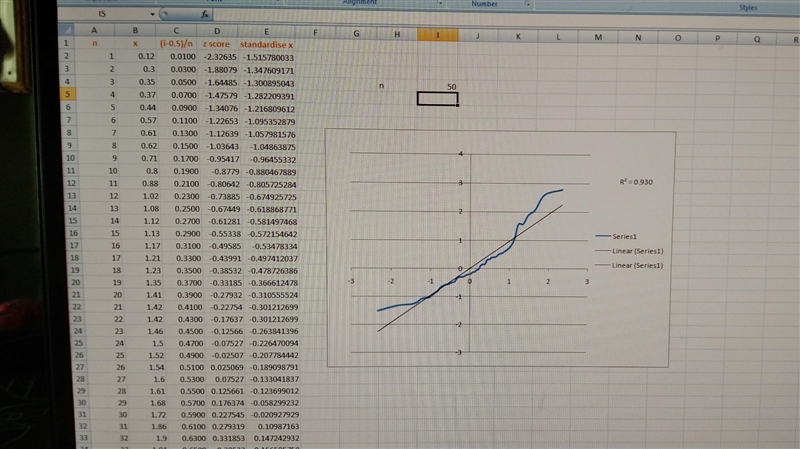 Import the "reacttimes" data set and consider the 50 observations of the-example-1