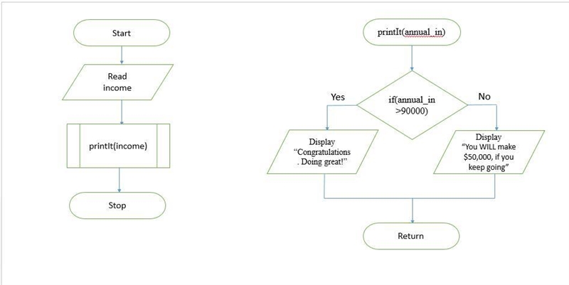 Write a flowchart and C code for a program that does the following: Within main(), it-example-2