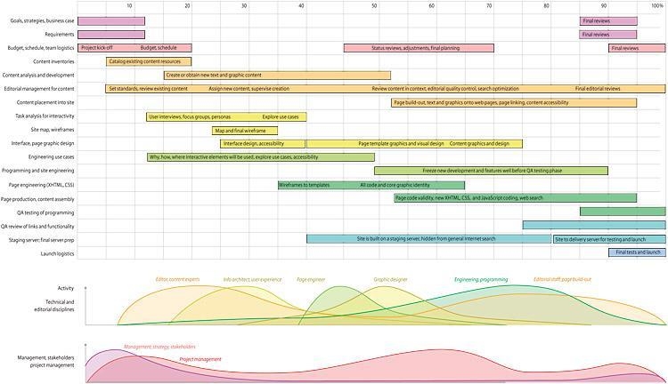 Develop an imaginary project charter for a web development project. Assume you are-example-1