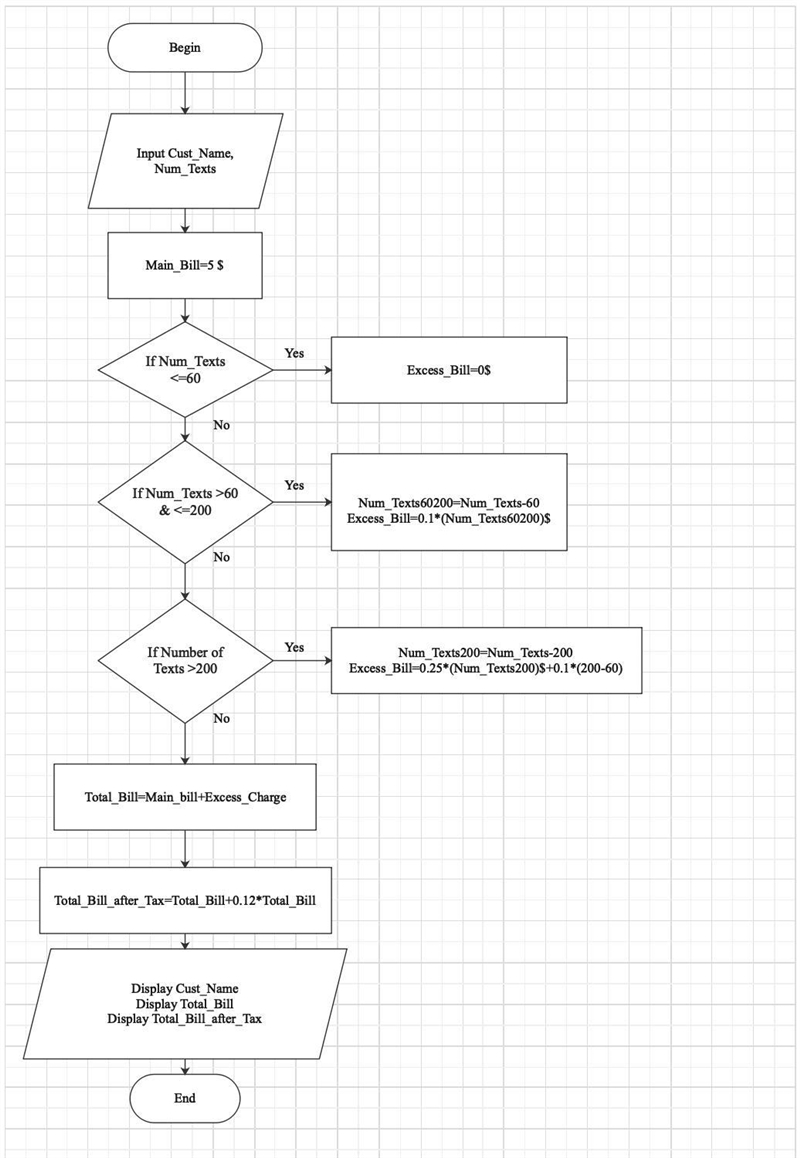 For this assignment, you will create flowchart using Flowgorithm and Pseudocode for-example-1