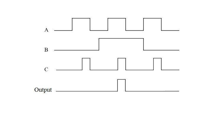 Show the output waveform of an AND gate with the inputs A, B, and C indicated in the-example-1