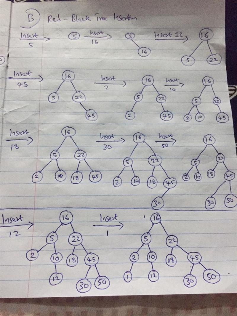 2 Consider the sequence of keys (5,16,22,45,2,10,18,30,50,12,1). Draw the result of-example-3