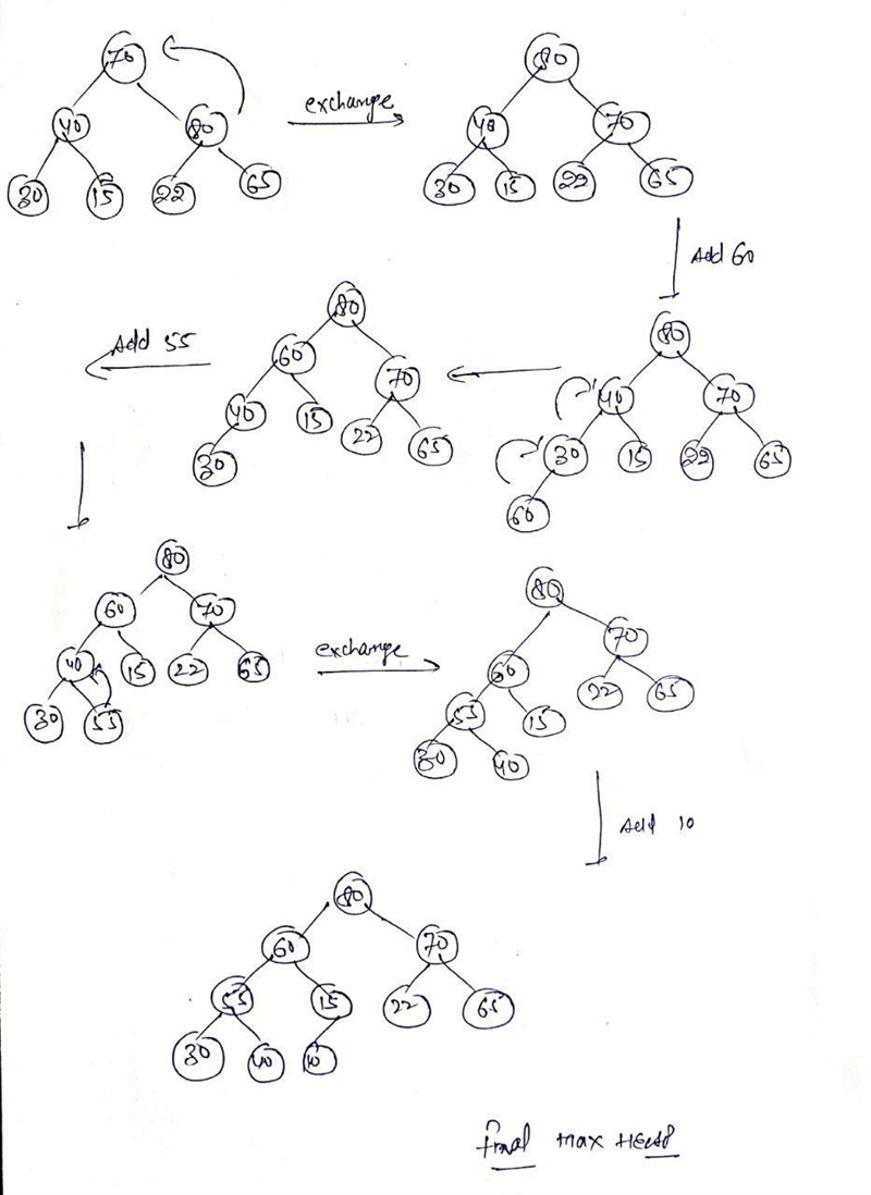 Given the following integer elements: 30, 65, 22, 40, 15, 70, 80, 60, 55, 10 For a-example-2