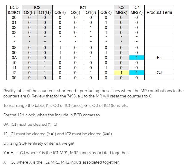 Design state machines to control the minutes and hours of a standard 24 hour clock-example-4