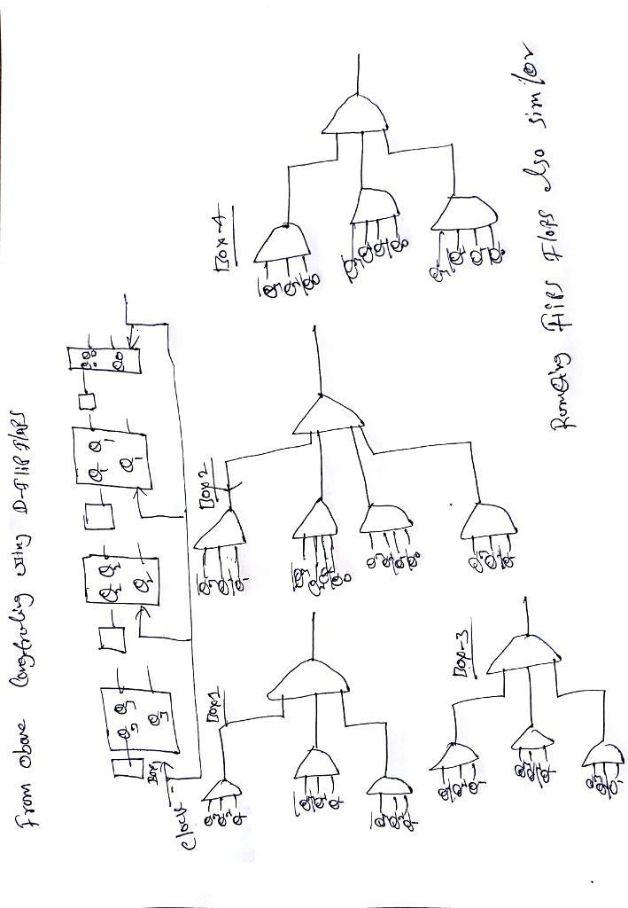 Design a 4-bit counter which counts the sequence 0110,1010,0011,1111,0100,1001,0101,1110,1000 and-example-1