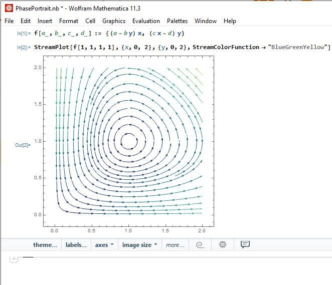 Using the phase plane program described in the introduction, plot the phase plane-example-1