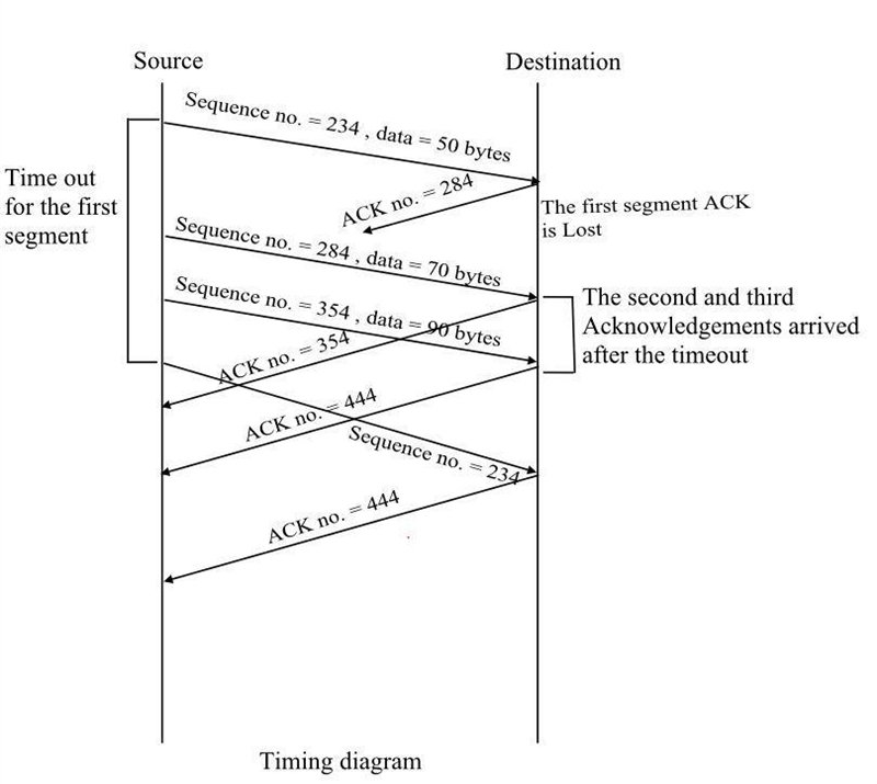 Suppose there are two hosts, S and R. They are communicating over a TCP connection-example-1