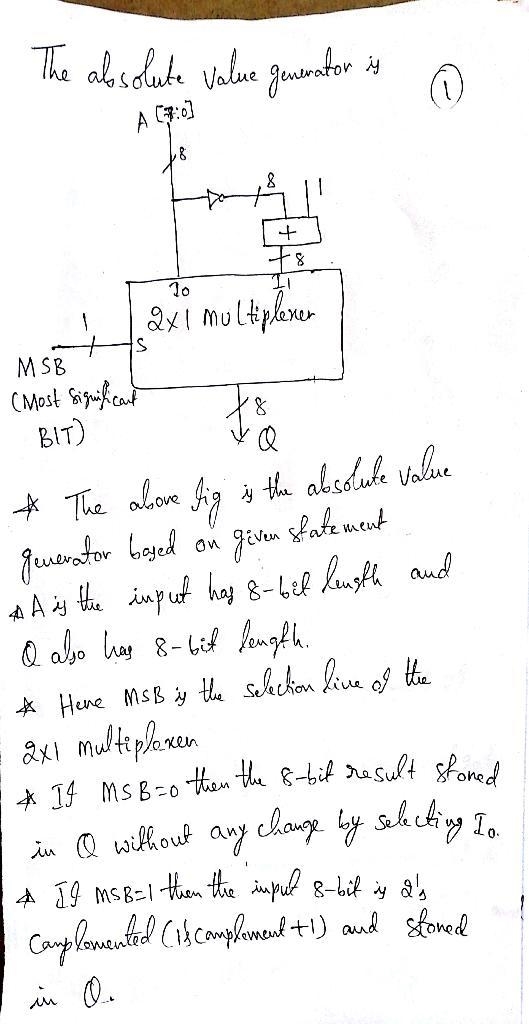 Create an absolute value component abs() with an 8-bit input A that is a signed binary-example-1