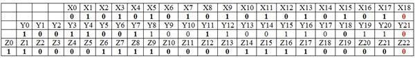 Implement the A5/1 algorithm. Suppose that, after a particular step, the values of-example-3