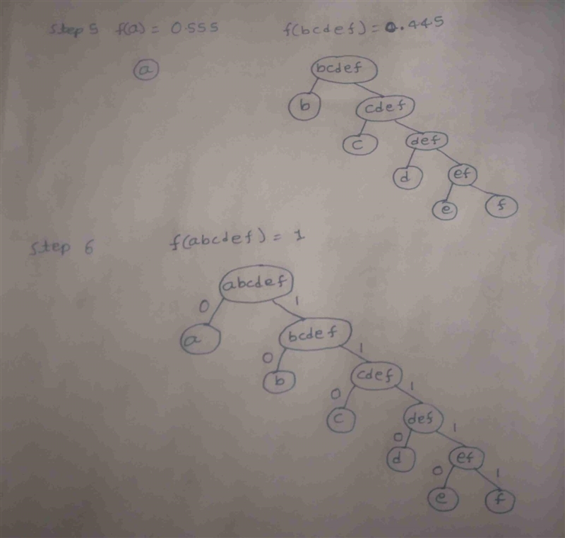 g Suppose we want to compress a text consisting of 6 characters,a, b, c, d, e, fusingthe-example-2