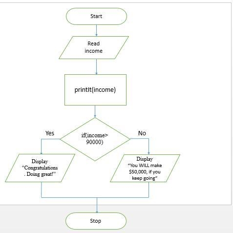 Write a flowchart and C code for a program that does the following: Within main(), it-example-3