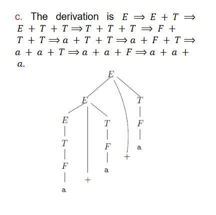 Recall the CFG G4 that we gave in Example 2.4. For convenience, let’s rename its variables-example-3