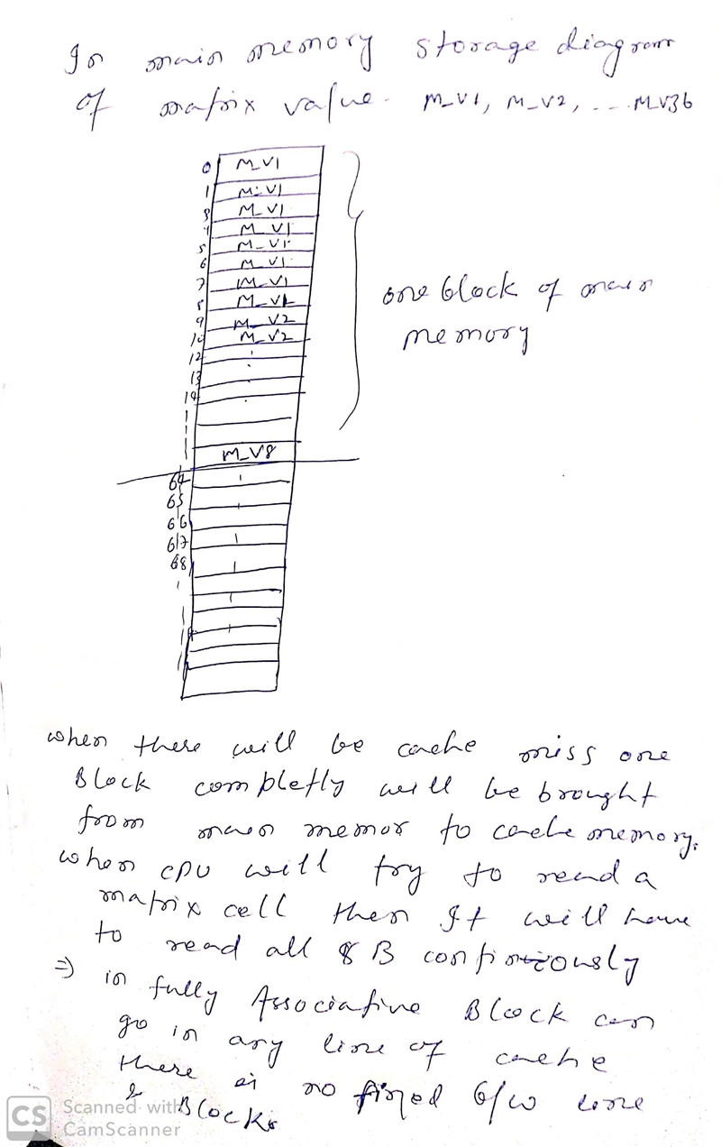 We have a 16 GB main memory and 256 MB fully-associative cache, with block size of-example-2