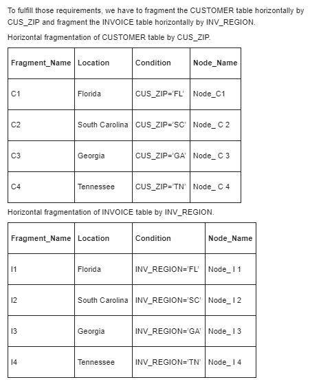 The following data structure and constraints exist for a magazine publishing company-example-1