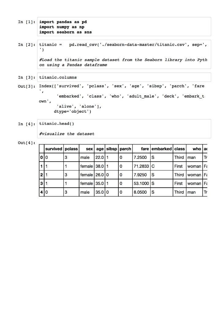 Load the titanic sample dataset from the Seaborn library into Python using a Pandas-example-1