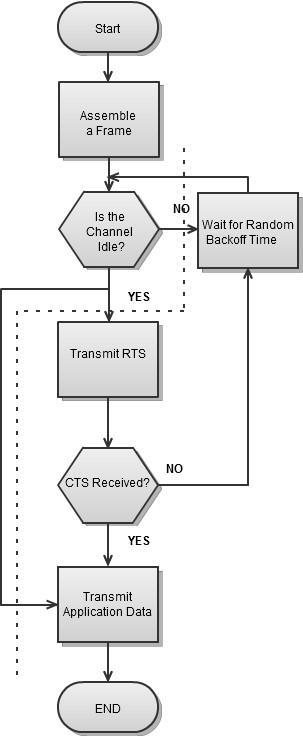 10. In step 4 of the CSMA/CA protocol, a station that successfully transmits a frame-example-1